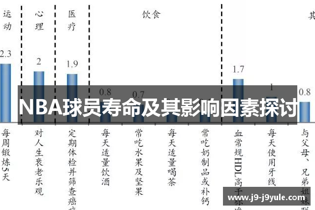 NBA球员寿命及其影响因素探讨